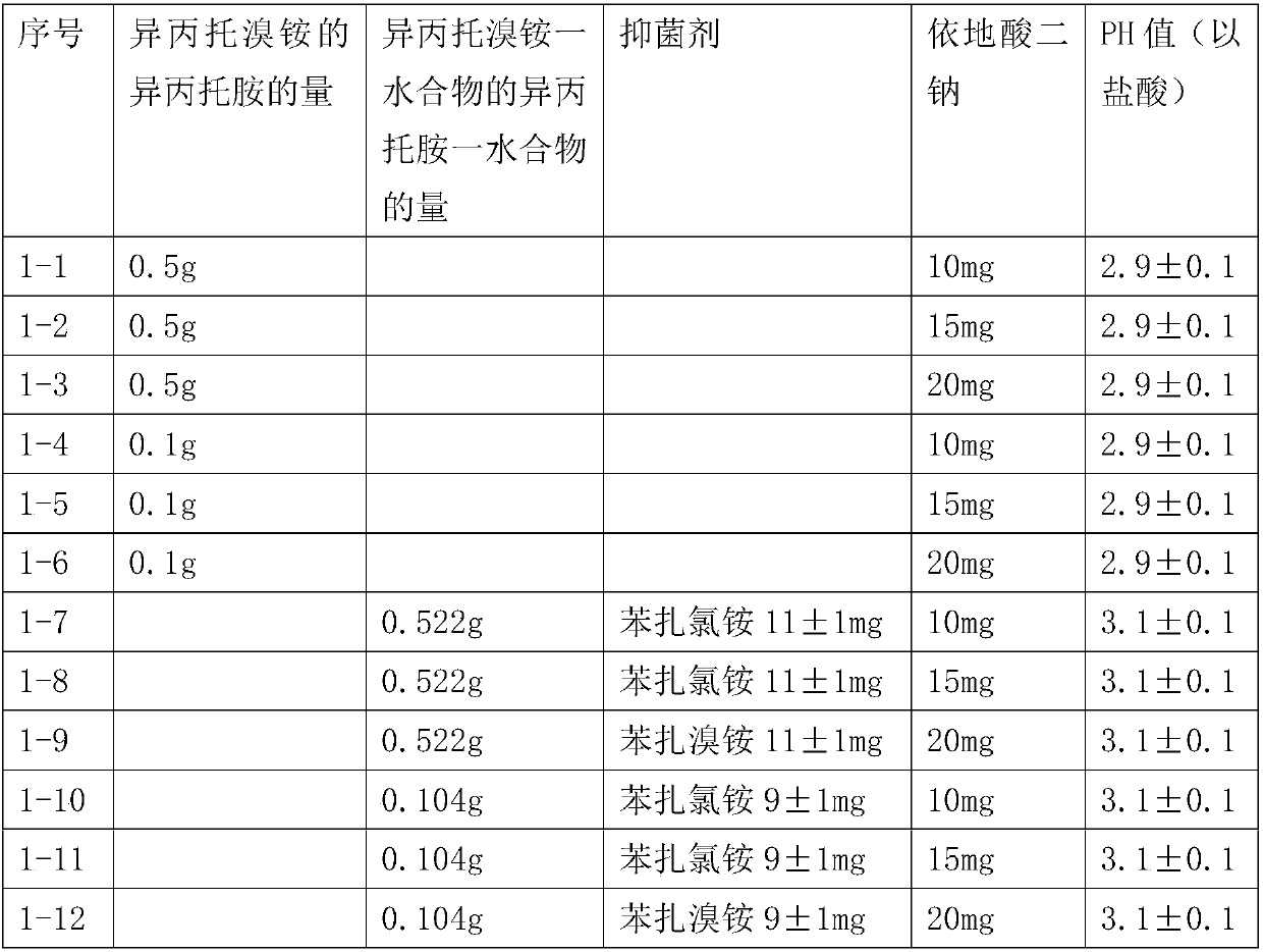 Ipratropium bromide aerosol composition without propellant and preparation method thereof