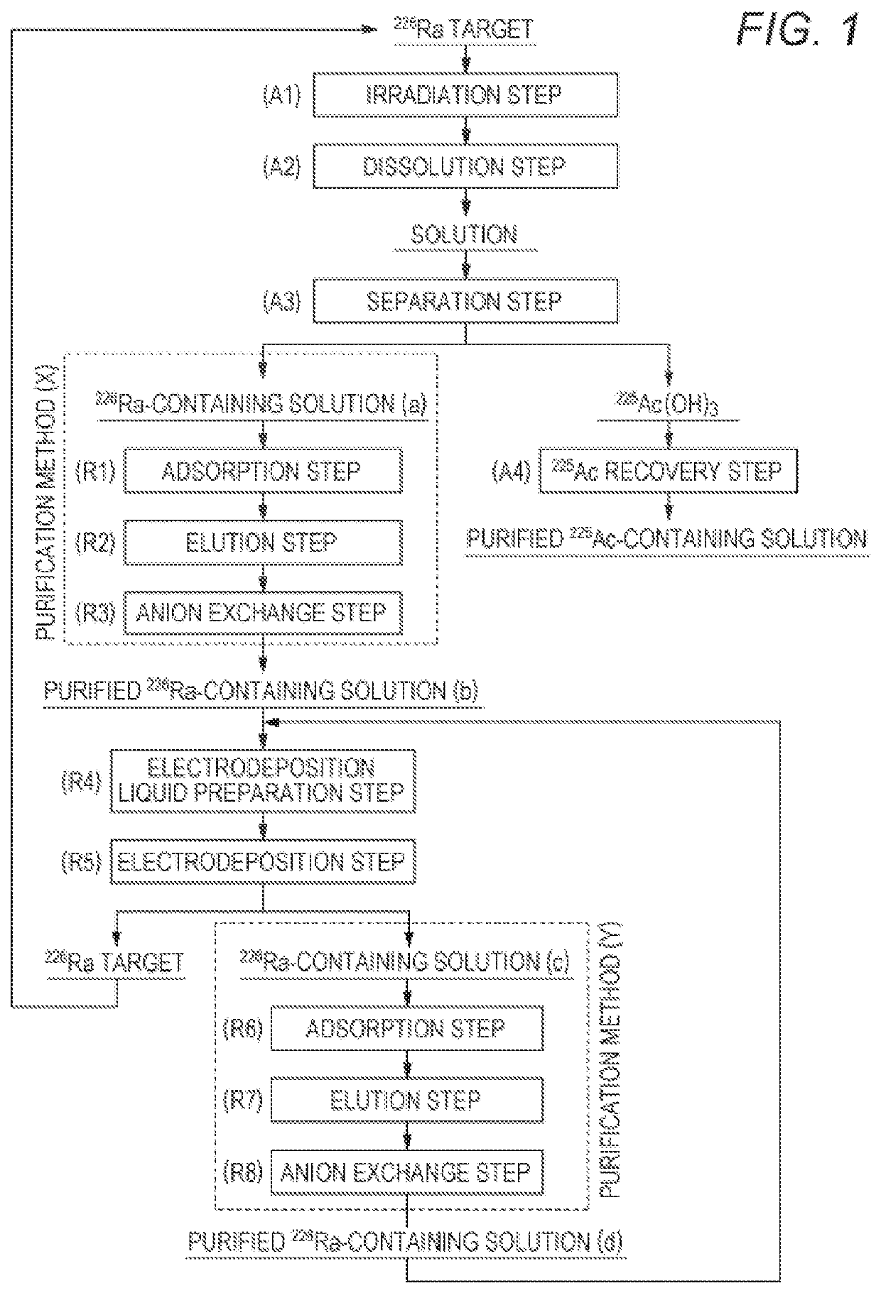 METHOD FOR PURIFYING 226Ra-CONTAINING SOLUTION, METHOD FOR PRODUCING 226Ra TARGET, AND METHOD FOR PRODUCING 225Ac