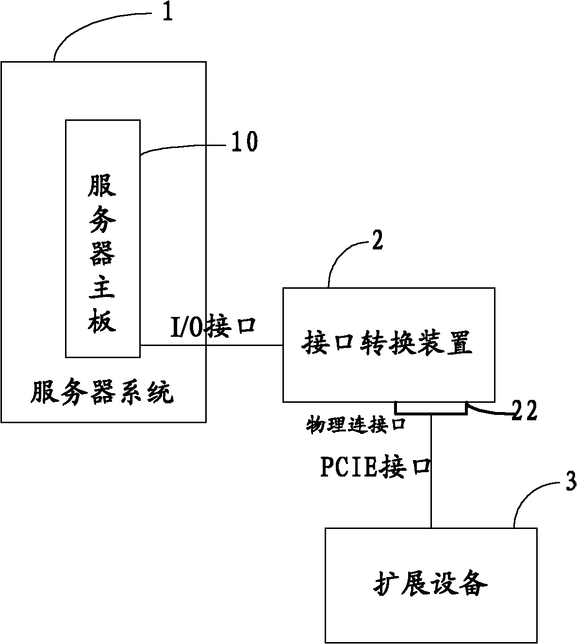 Method and system capable of realizing high-speed interconnection between devices