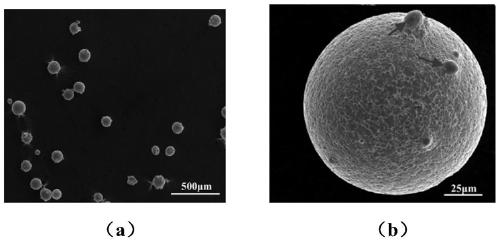 High-entropy alloy powder for additive remanufacturing and preparation method thereof