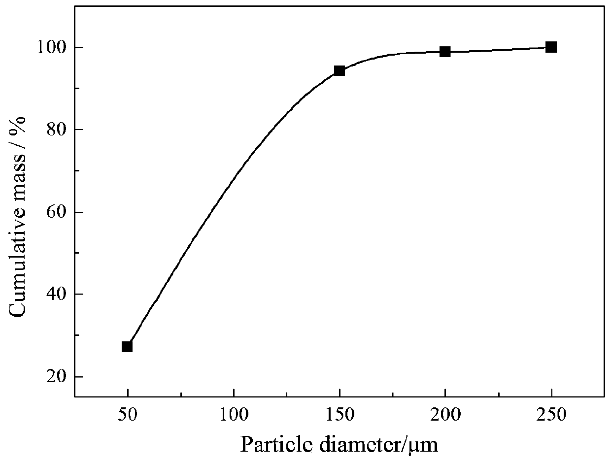 High-entropy alloy powder for additive remanufacturing and preparation method thereof