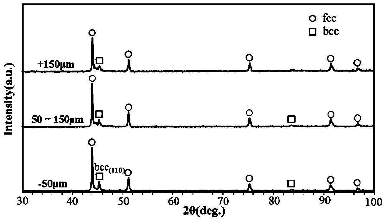 High-entropy alloy powder for additive remanufacturing and preparation method thereof