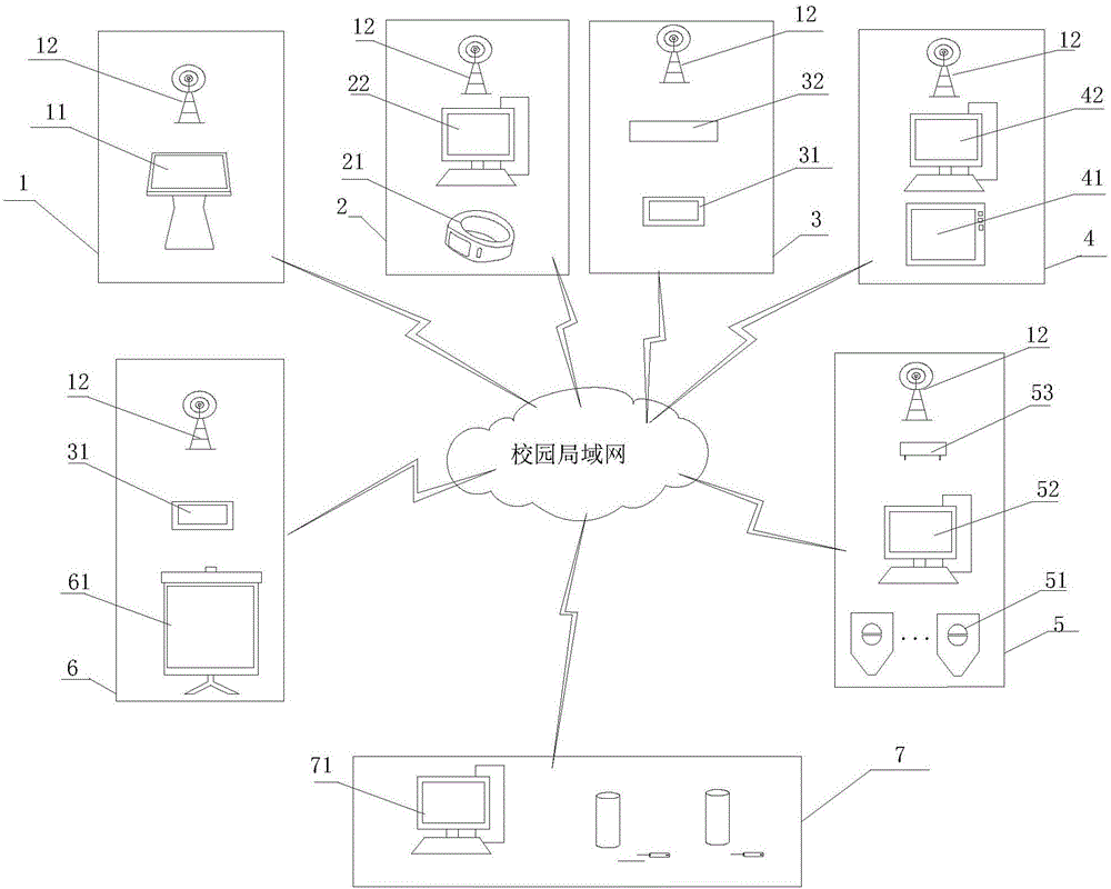 Campus sensing system based on smart bracelet