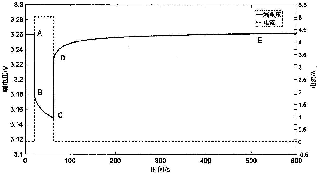 Novel lithium battery SOC estimation method based on fractional order model