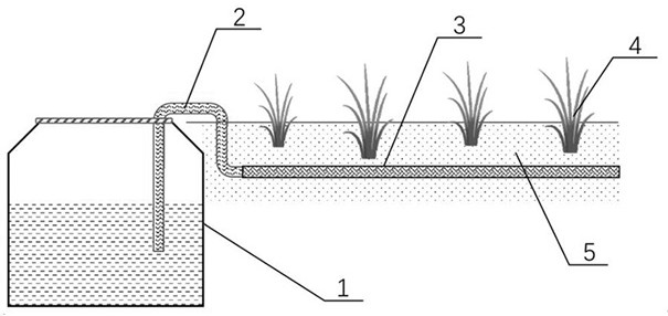 A tailings soil water retention system and water retention method in high altitude areas