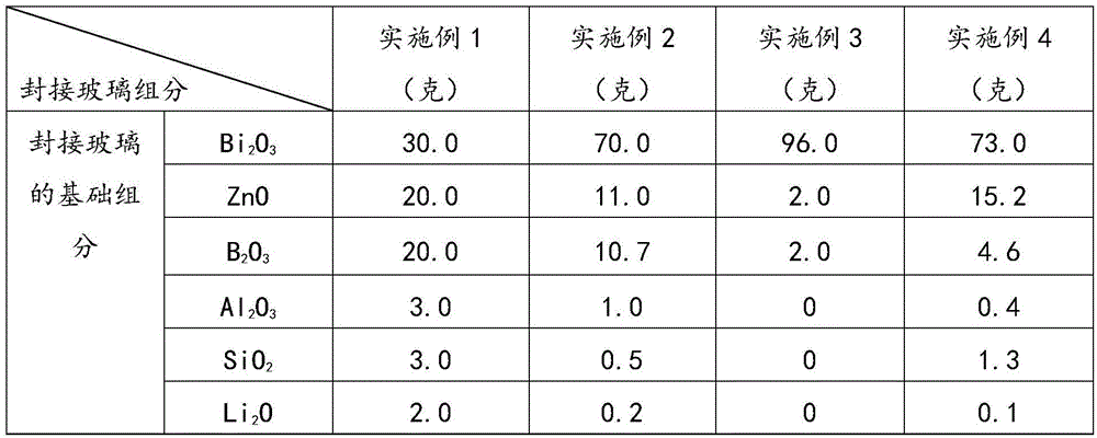 Lead-free sealing glass powder with spectral selective absorption characteristics and its manufacturing method