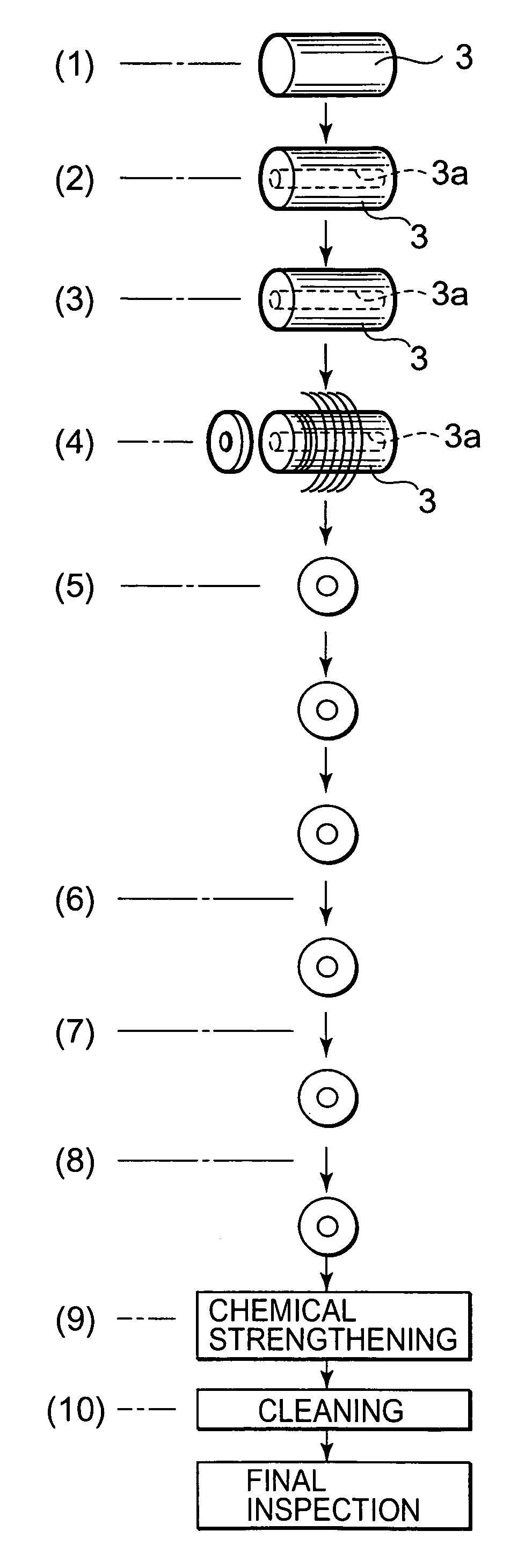 Method of producing a glass substrate for a magnetic disk, Method of producing a magnetic disk, and a cylindrical glass material for a glass substrate