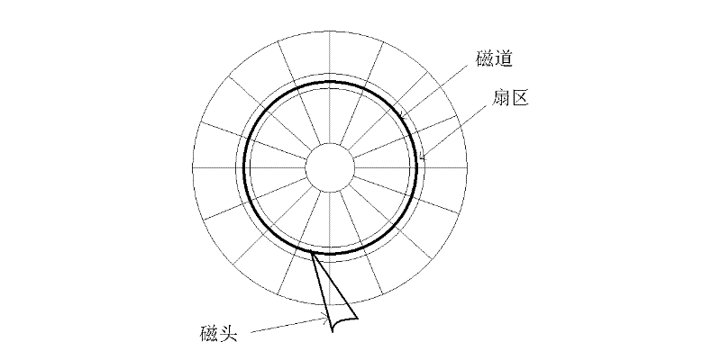 Magnetic disk energy consumption optimization method based on request dynamic delay dispatching