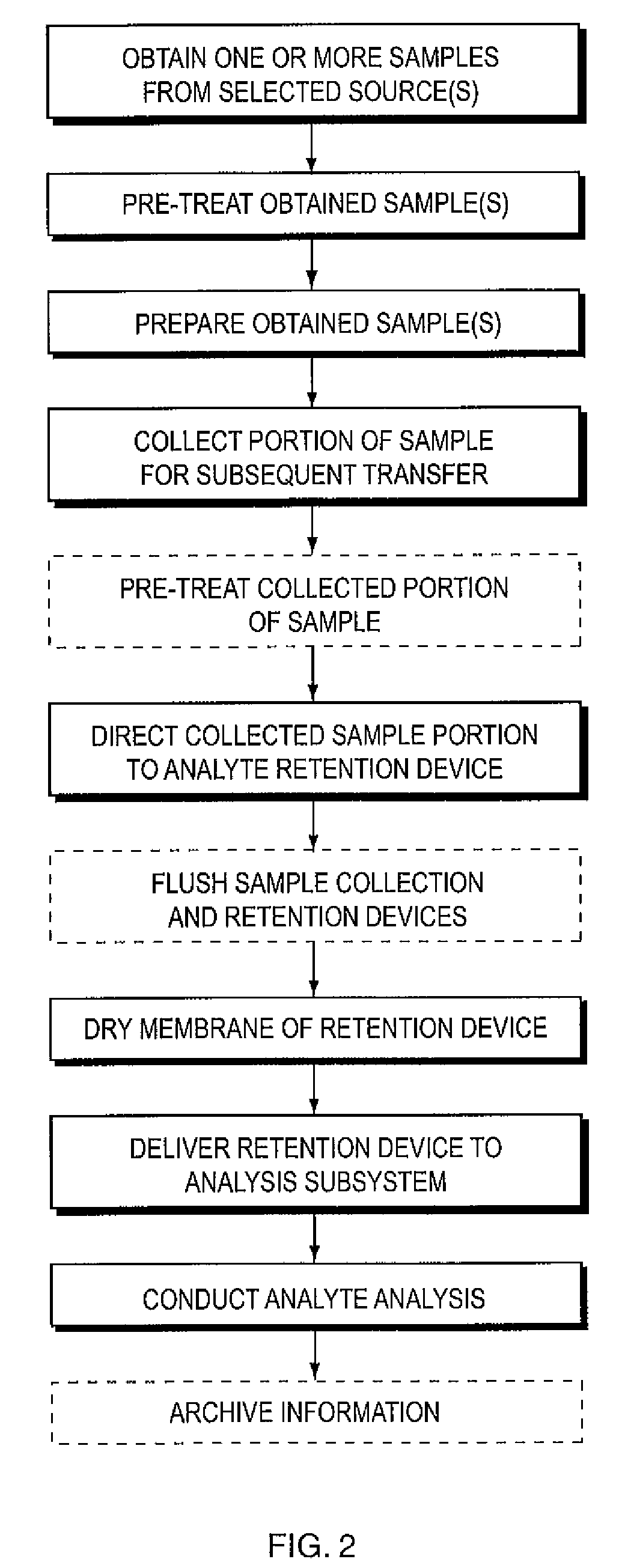 Apparatus and method for determining analyte content in a fluid