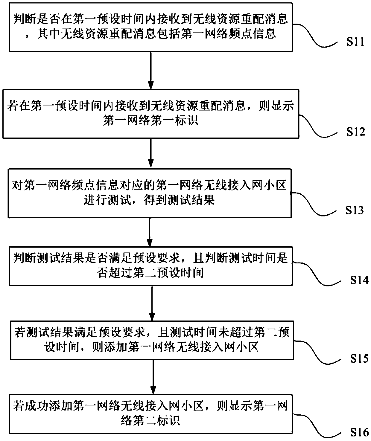 Networking identifier display method and device