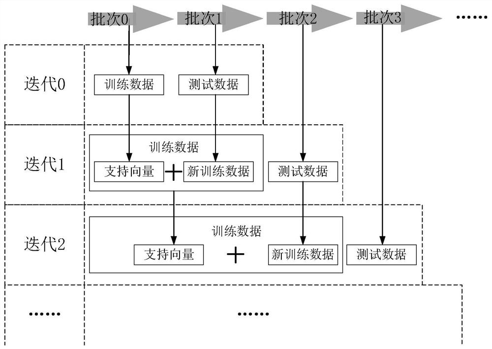 Fault Diagnosis Method of Engine Turbine Disc