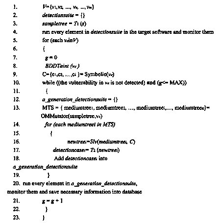 Software fuzzy test method