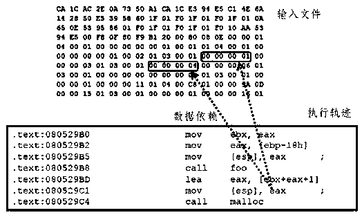 Software fuzzy test method