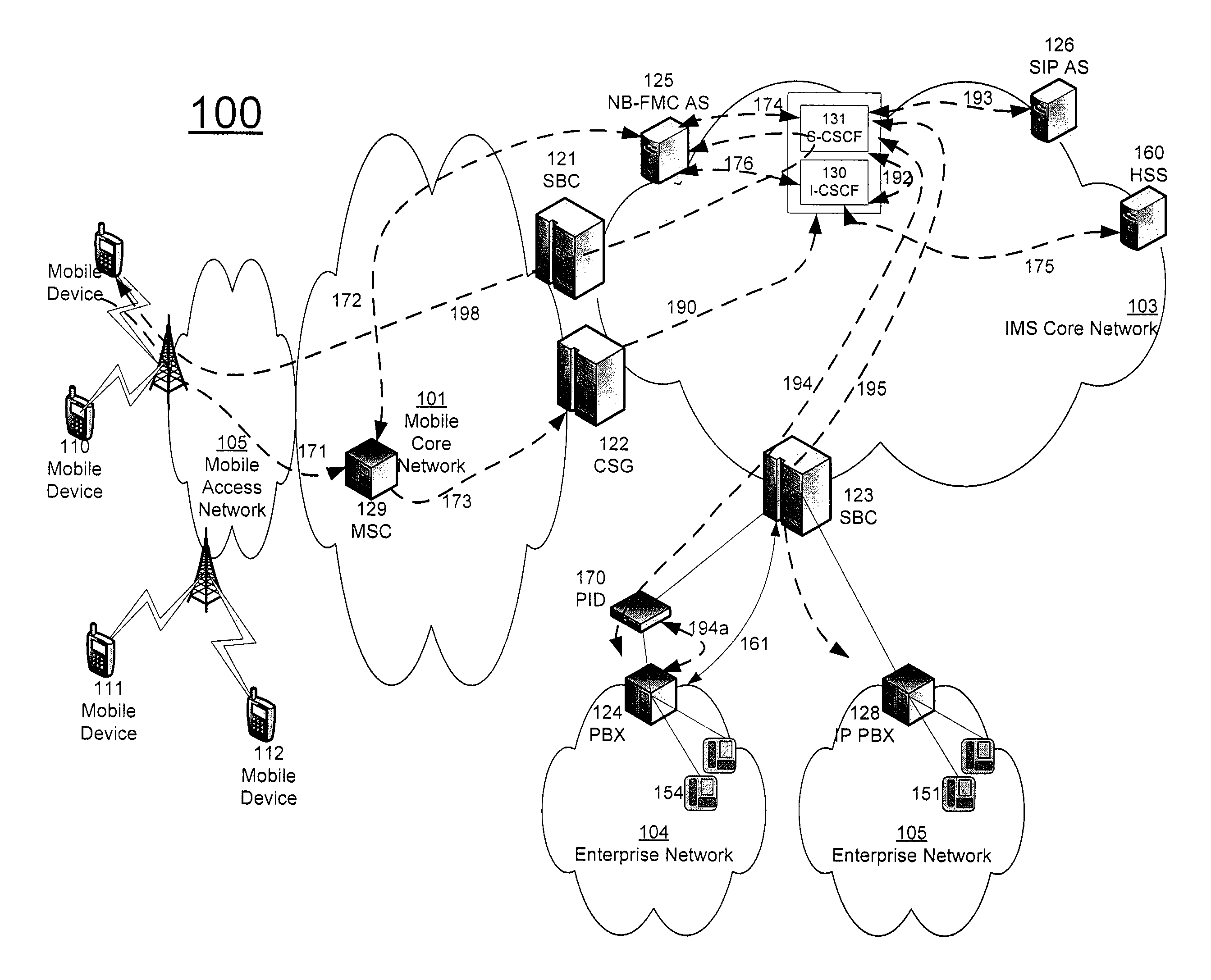 Method and apparatus for network based fixed mobile convergence