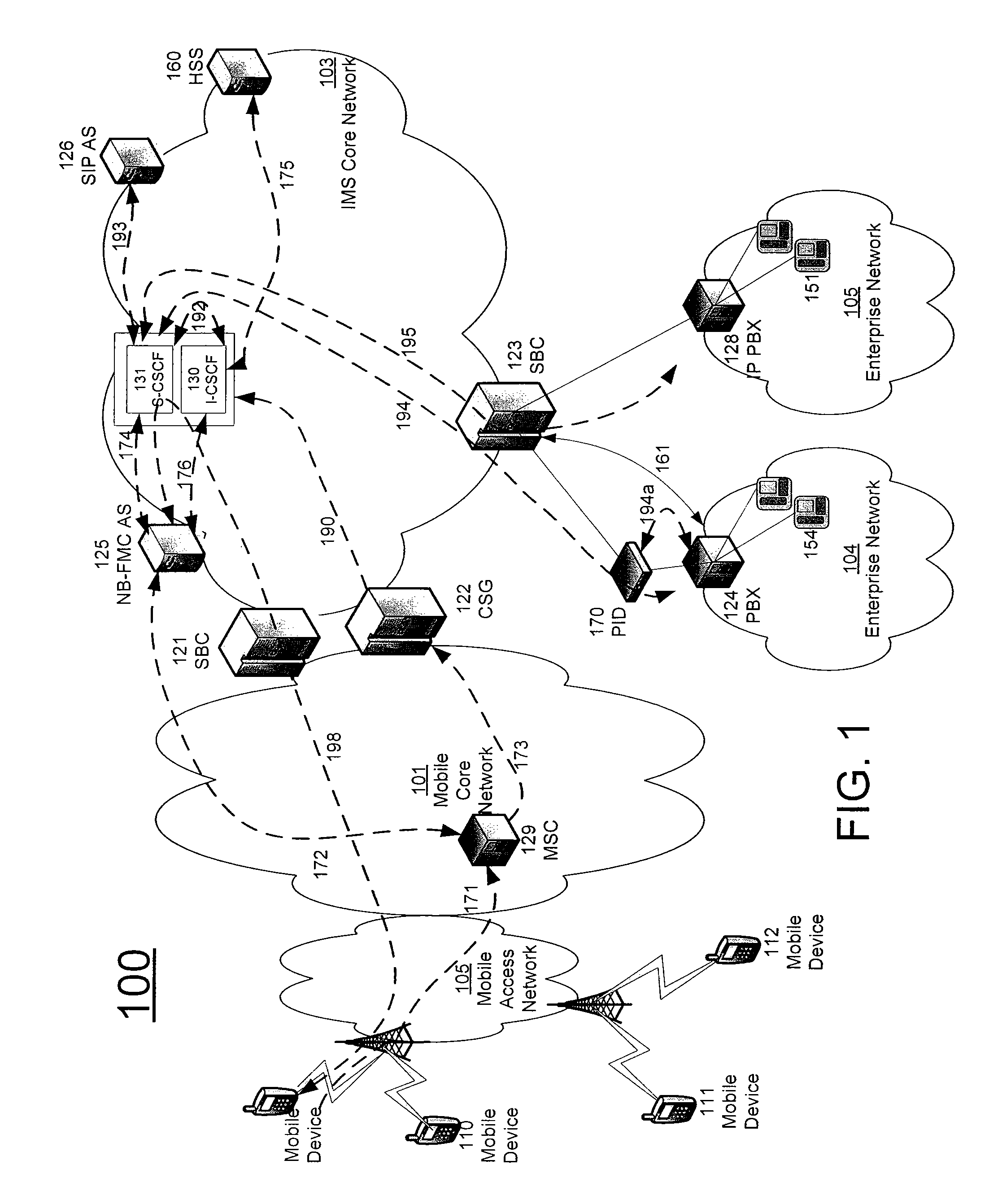 Method and apparatus for network based fixed mobile convergence