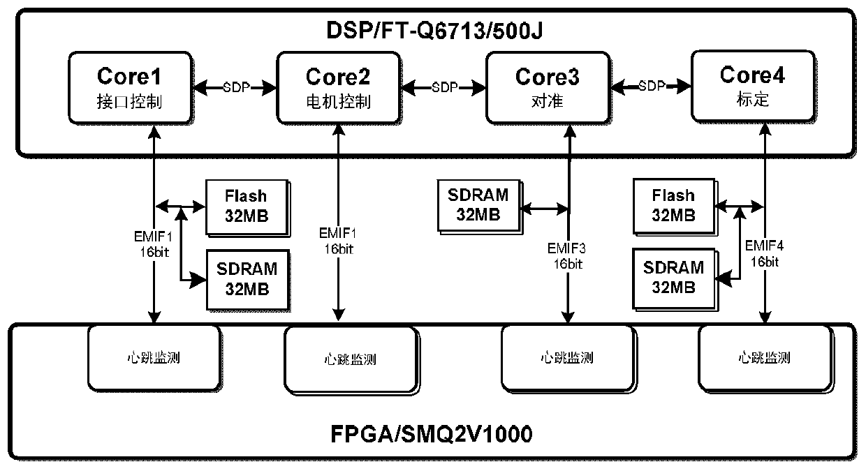 Fault detection and health management method for multiprocessor computer