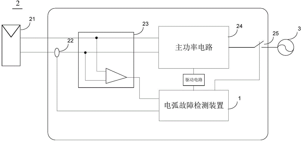 Electric arc fault detection method and device for photovoltaic inverter and photovoltaic inverter
