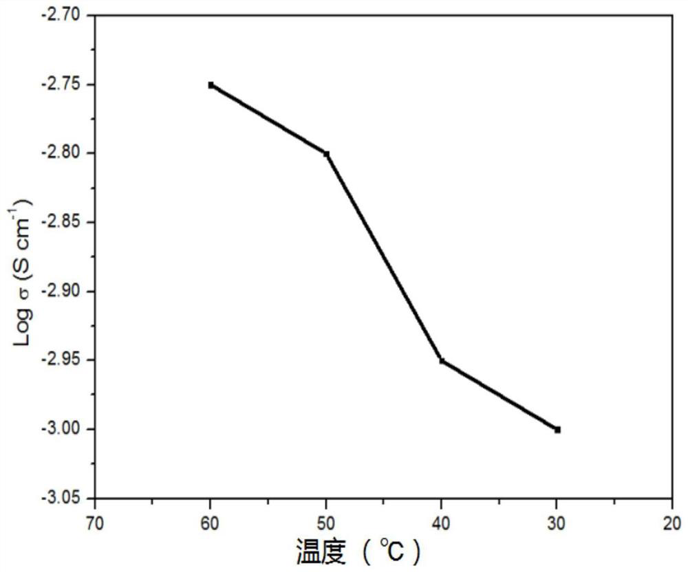 A solid polymer electrolyte and its application in lithium metal batteries