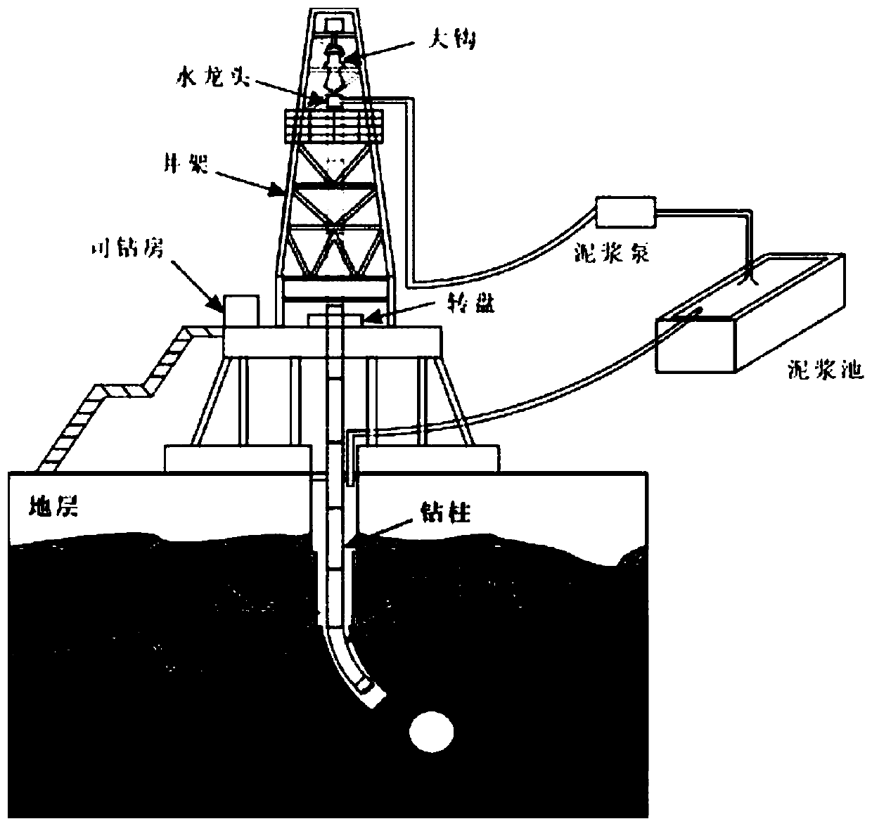 A Double-layer Intelligent ROP Modeling Method for Geological Exploration Drilling Process