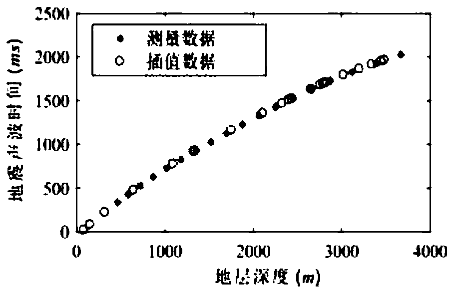 A Double-layer Intelligent ROP Modeling Method for Geological Exploration Drilling Process