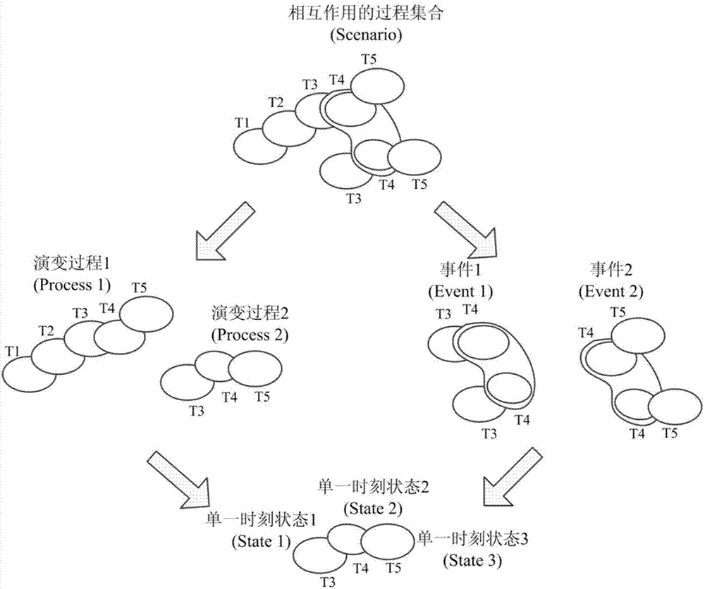 Method of information extraction for ocean eddy evolution process