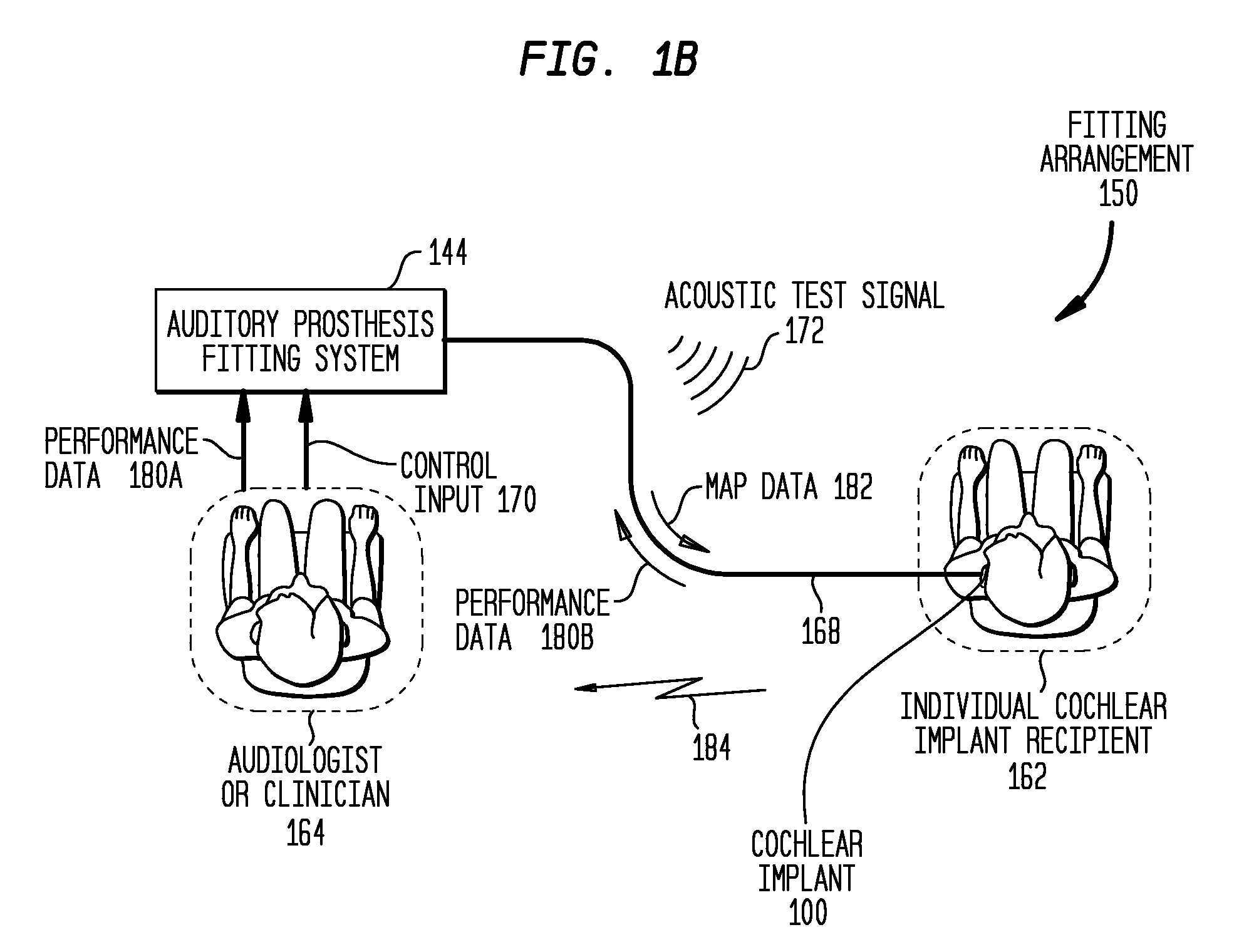 Method and device for automated observation fitting