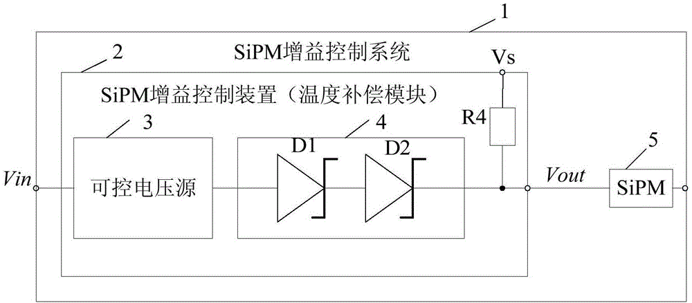 Gain control device, system and method for silicon photomultiplier