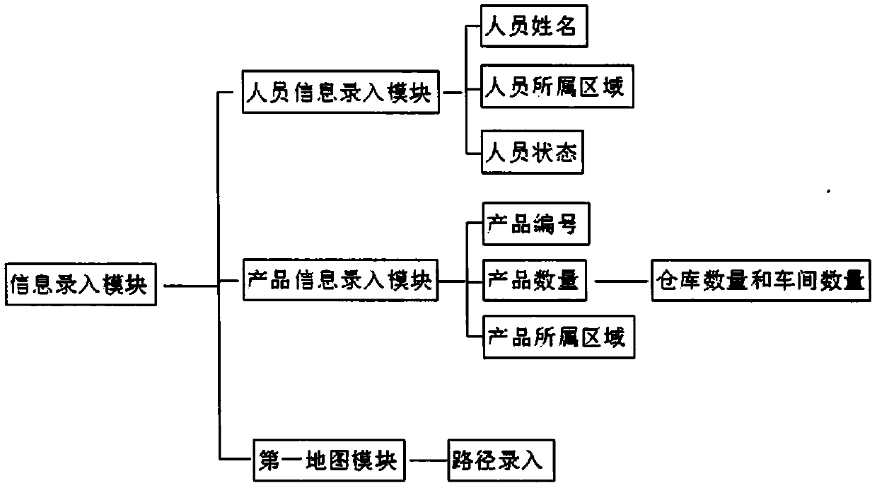 In-plant part inventory path adjustment and optimization intelligent system