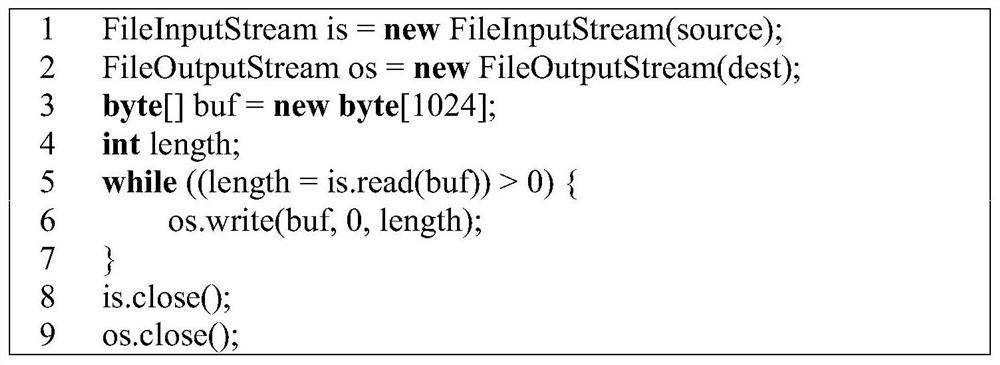 Pre-training enhanced code clone detection method