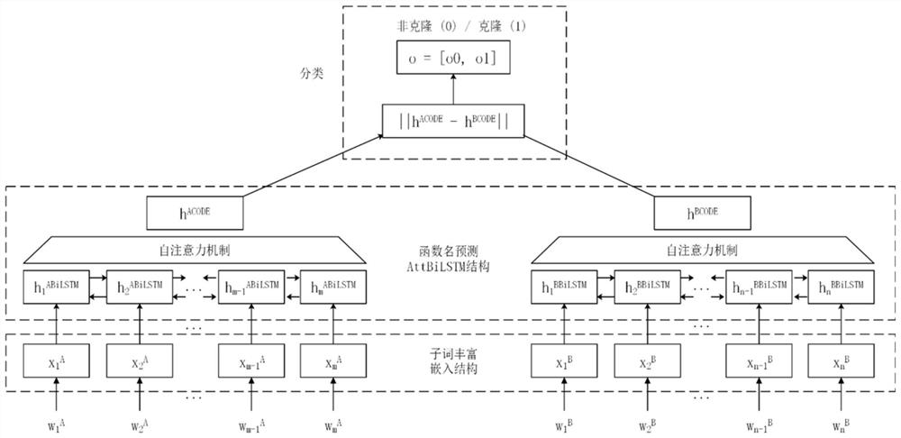 Pre-training enhanced code clone detection method