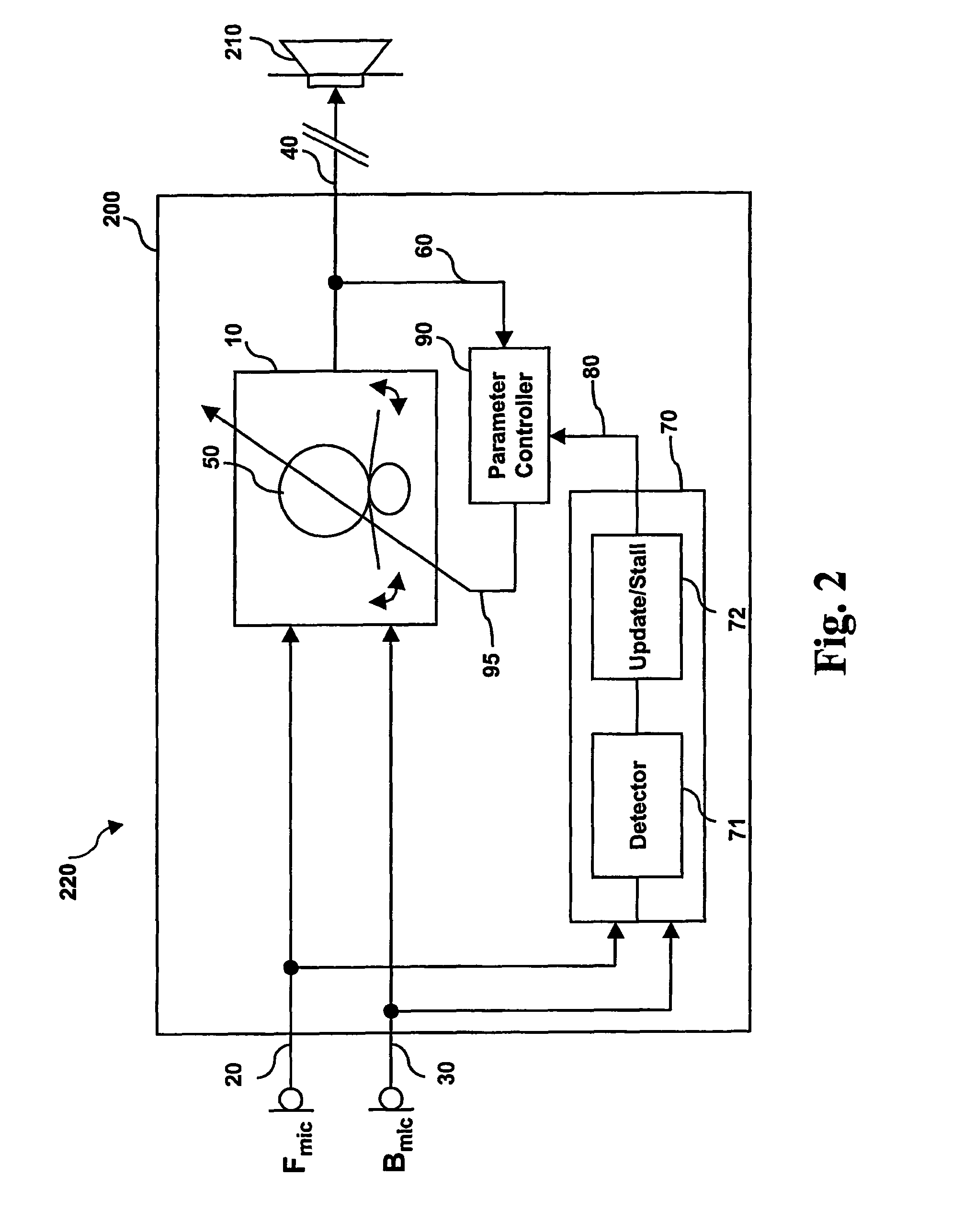 Method for controlling the directionality of the sound receiving characteristic of a hearing aid and a signal processing apparatus