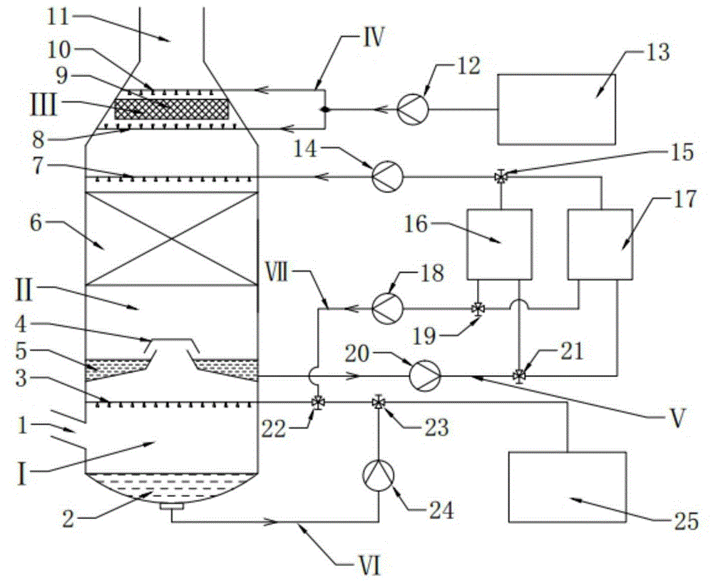 A dual-circuit desulfurization device for ships