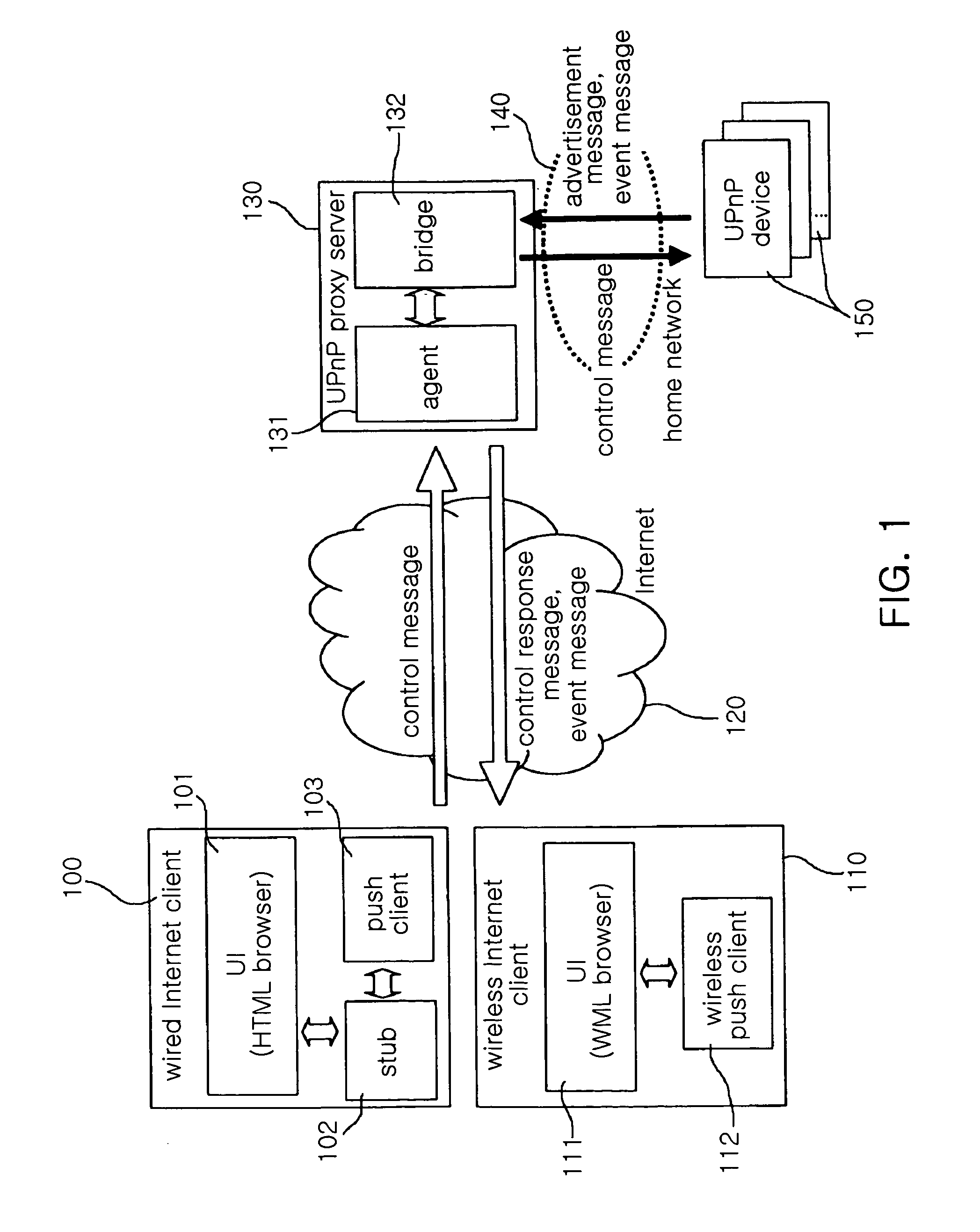 Apparatus and method for managing and controlling UPnP devices in home network over external internet network
