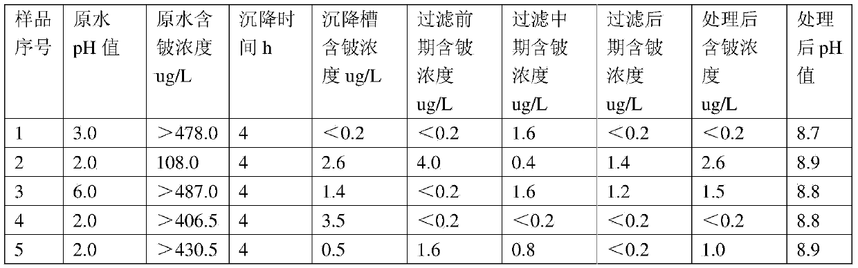 Treatment method of beryllium-containing sewage