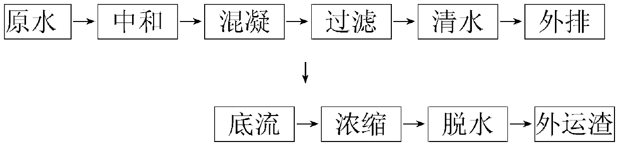 Treatment method of beryllium-containing sewage