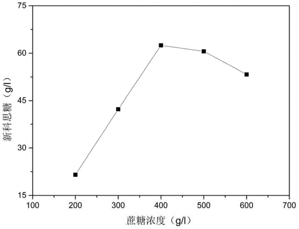 A method and application of immobilizing Phaffia rhodozyme and preparing Xinkesi sugar