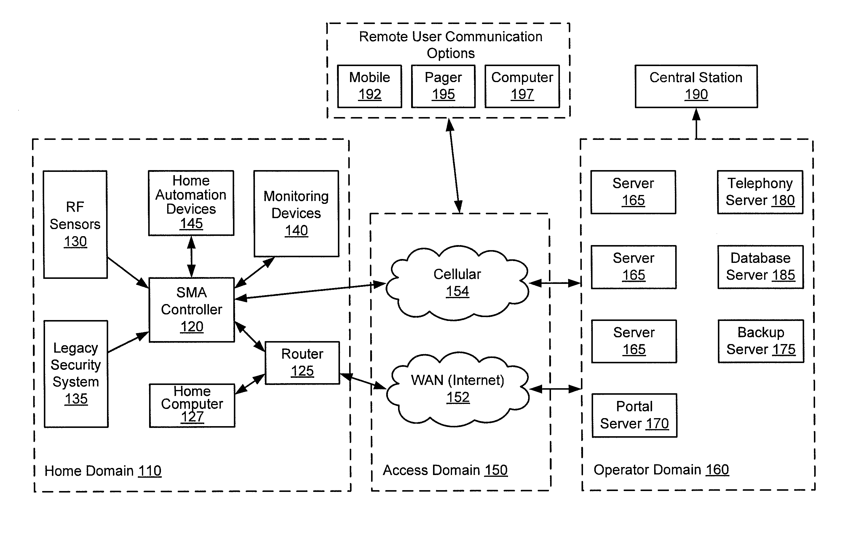 Server-based notification of alarm event subsequent to communication failure with armed security system