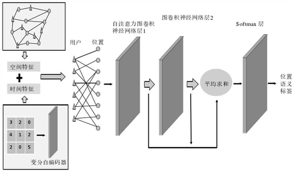 LSTM Trajectory Prediction Method Combining Spatiotemporal Factors and Graph Neural Networks