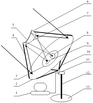 Dish condensation-based solar energy secondary condensation frequency division method and device