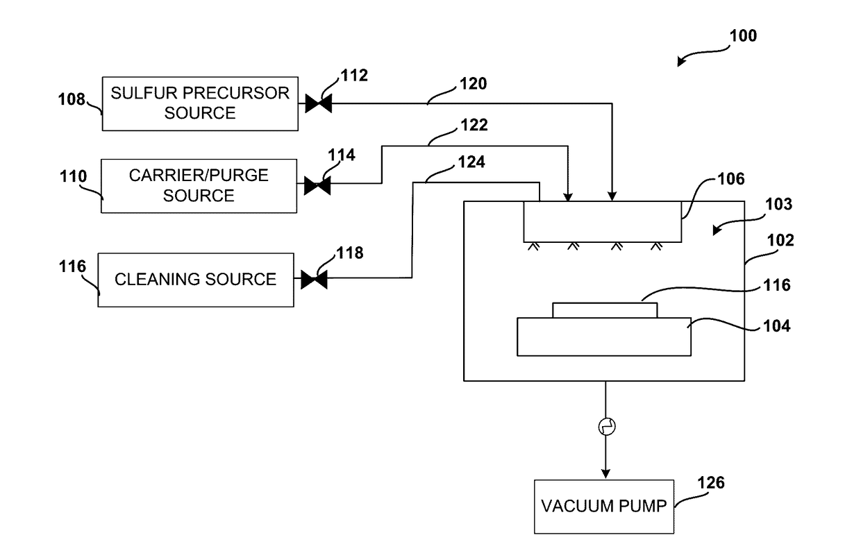 System and method for gas-phase passivation of a semiconductor surface