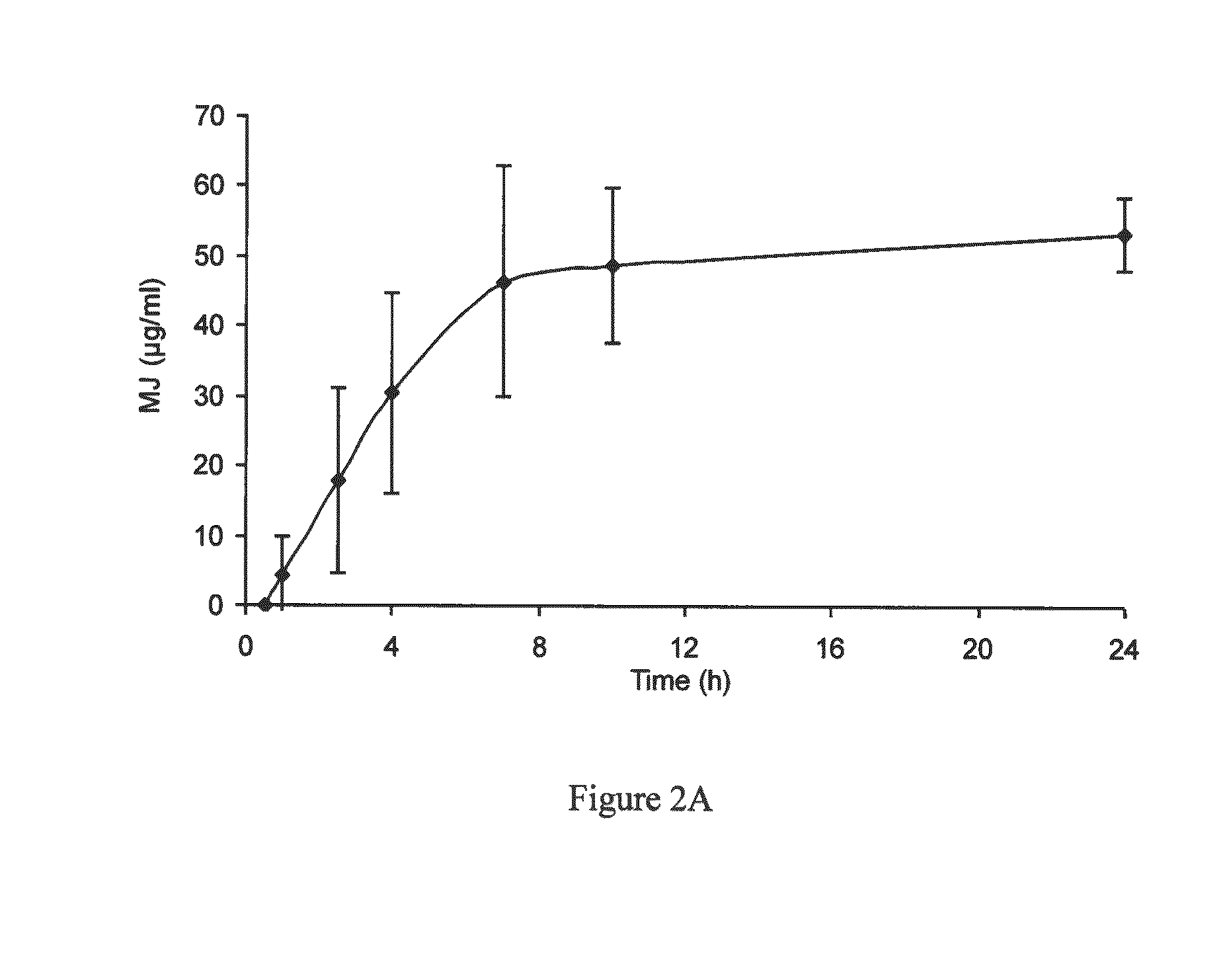 Use of jasmonate ester derivatives for treating benign hyperproliferative skin disorders