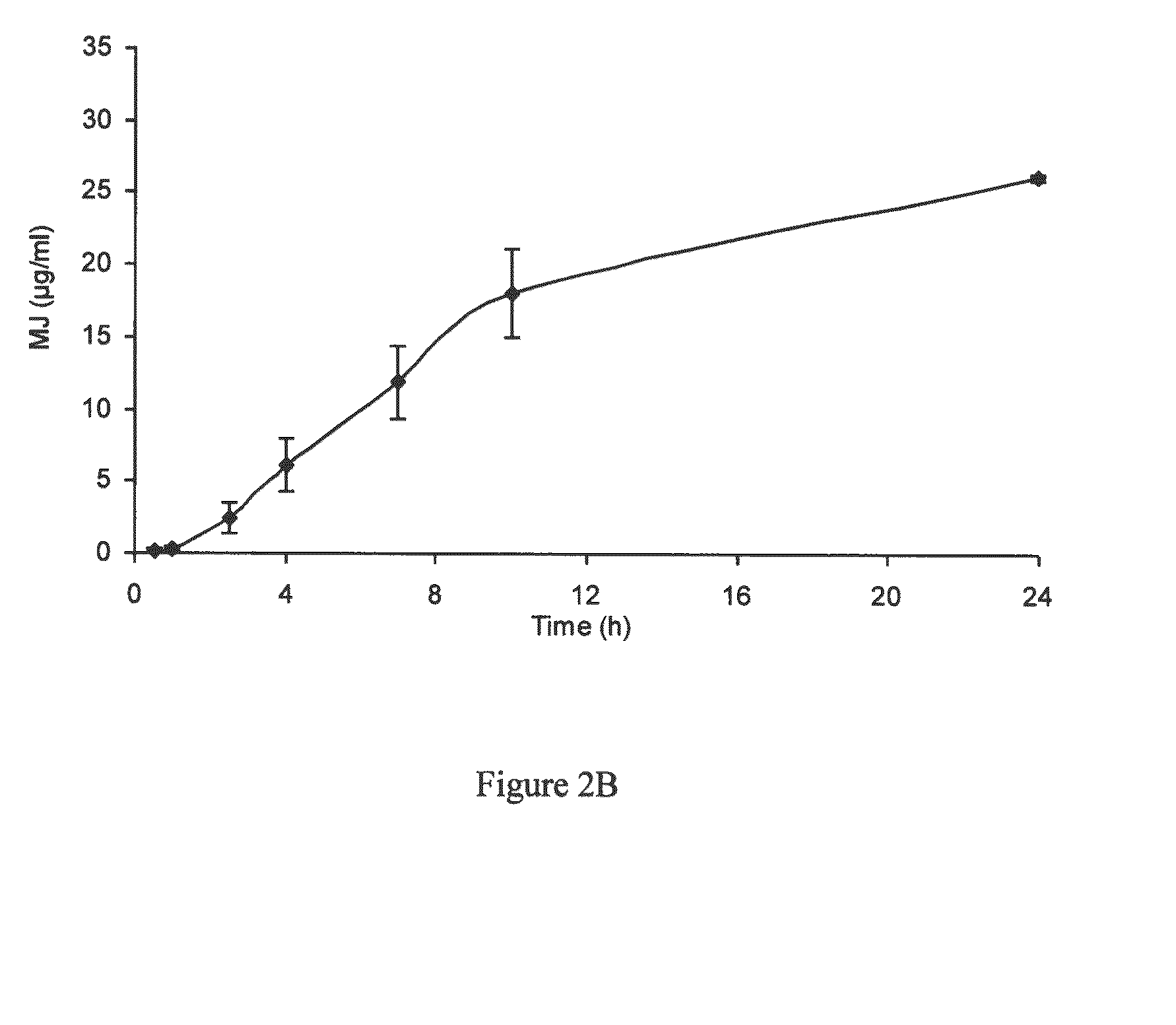 Use of jasmonate ester derivatives for treating benign hyperproliferative skin disorders