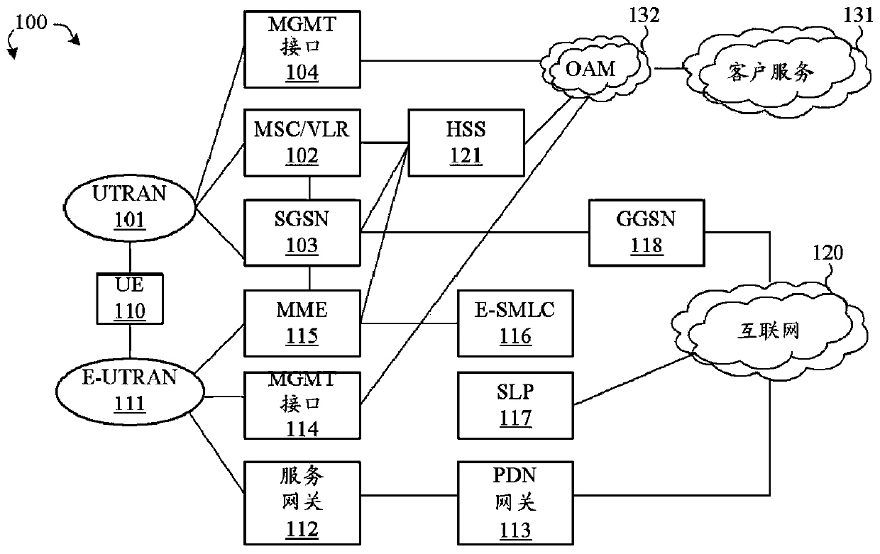Location option control for minimization of drive test in lte systems