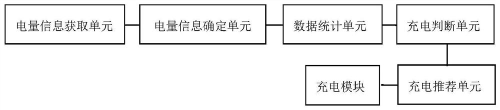 Charging method of shared mobile power supply charging cabinet