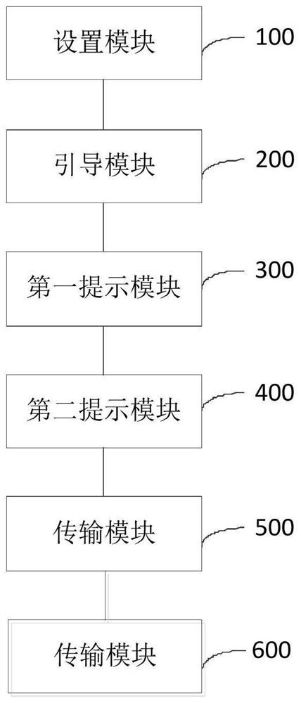 Epidemic prevention self-inspection method and system based on AI and public information platform