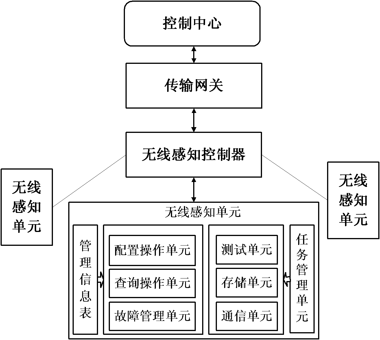 System and method for wirelessly sensing and monitoring indoor distribution device