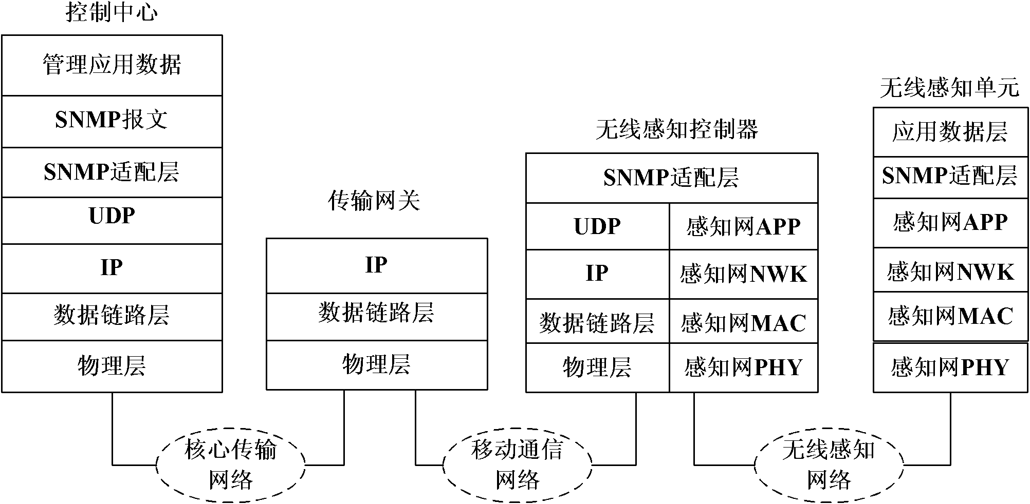 System and method for wirelessly sensing and monitoring indoor distribution device