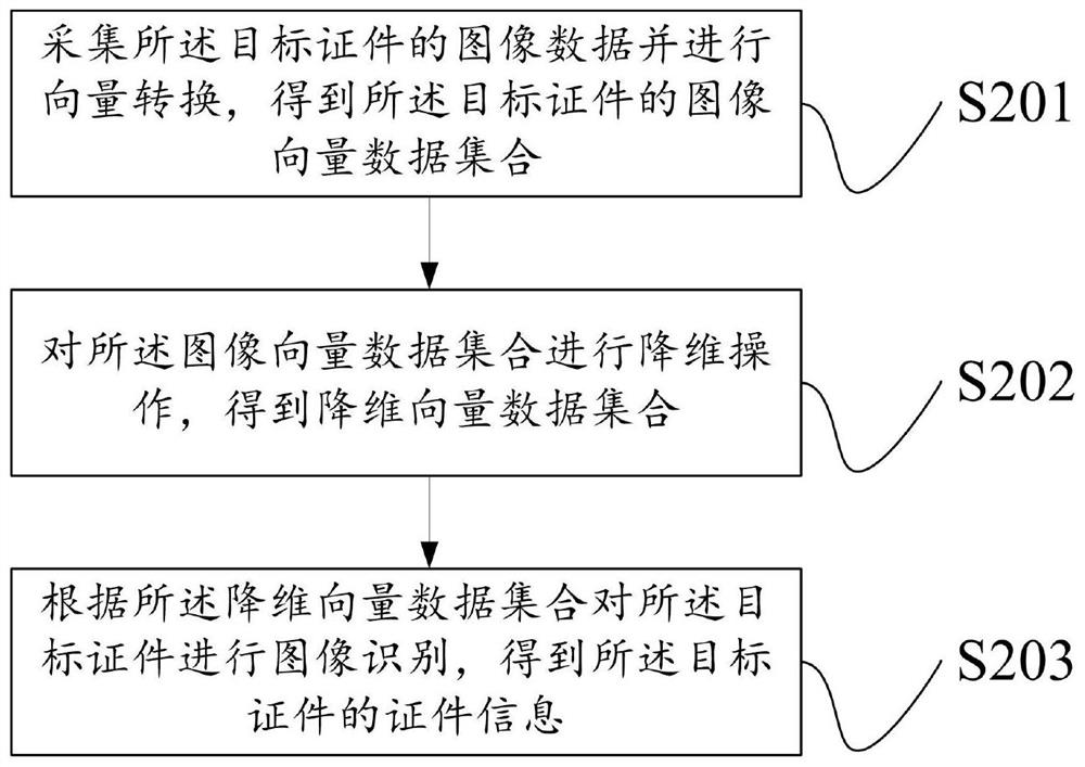 Witness verification method and device