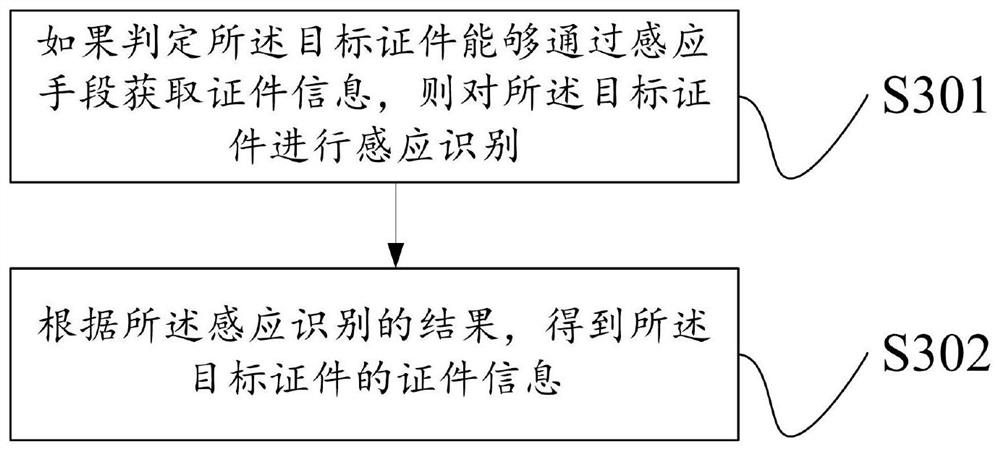 Witness verification method and device