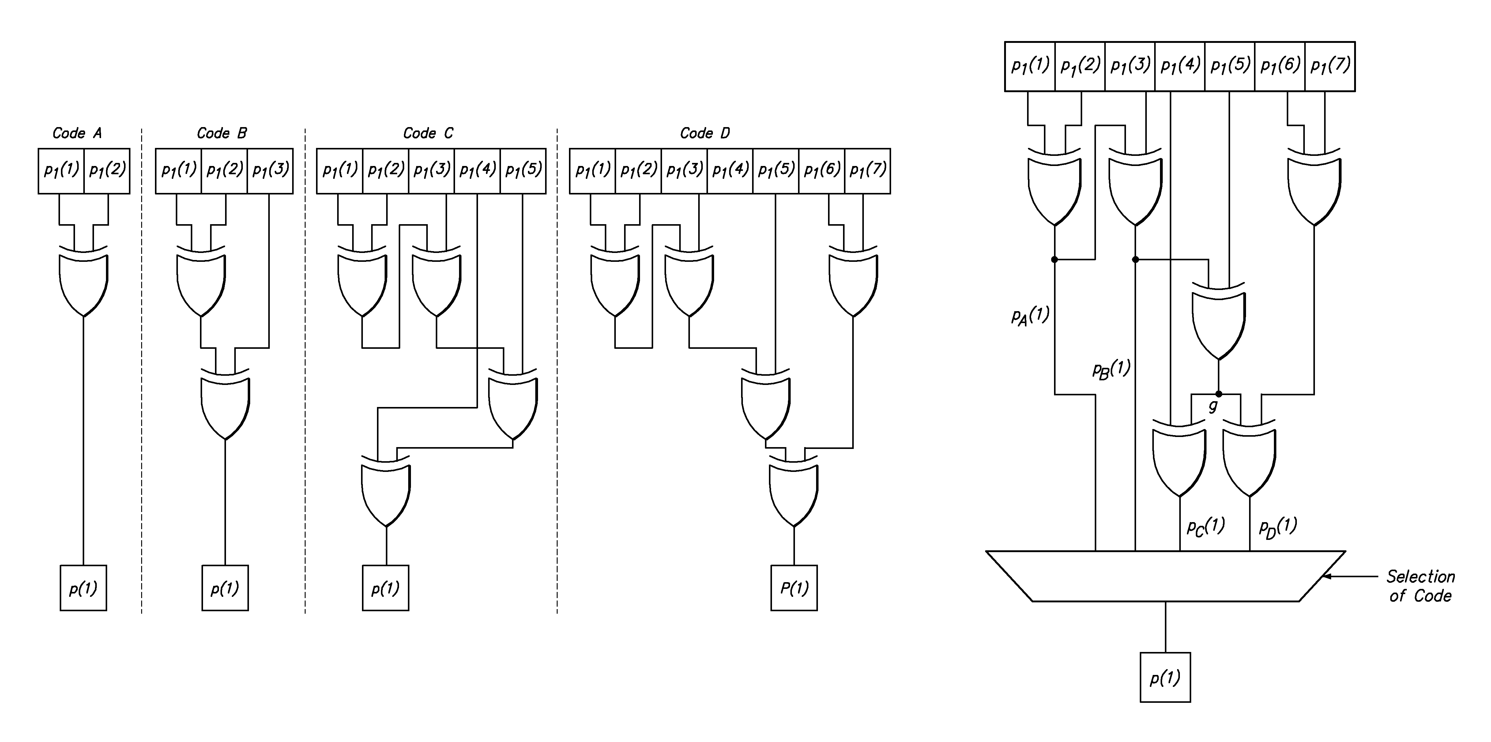 Low density parity check encoder and encoding method